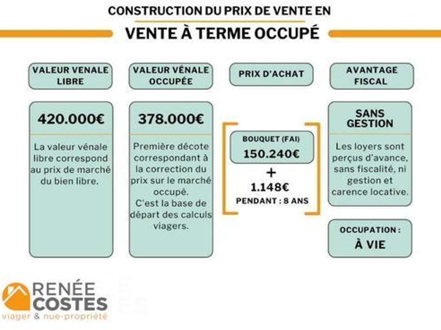 Maison à vendre - 5 pièces - 120m2 - Obernai (67210)