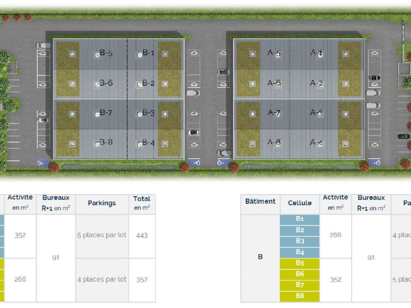 A vendre locaux d'activités 6400m² à Gellainville