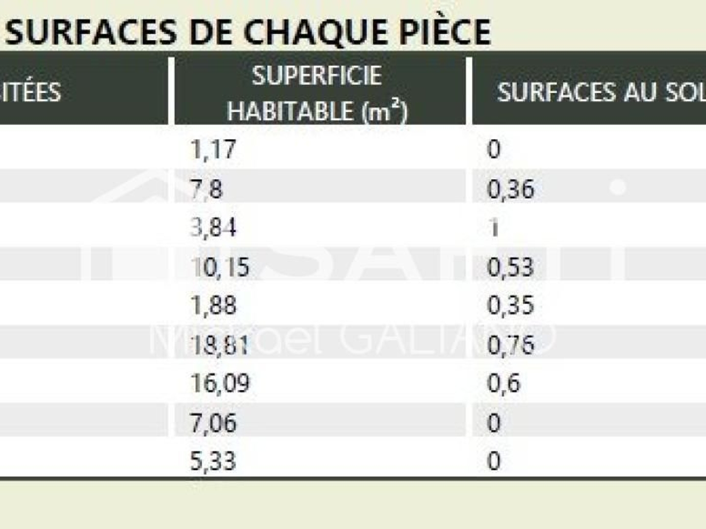 Bureaux à vendre - 3 pièces - 142m2 - Saint-Jean-D'avel... (38480)
