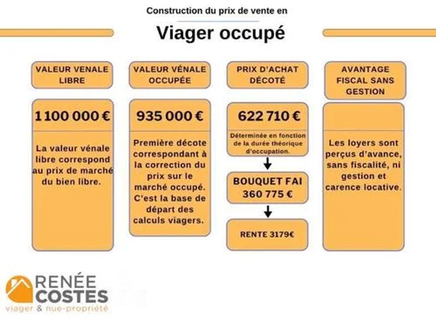 Maison à vendre - 4 pièces - 151m2 - Marseille 2e (13002)
