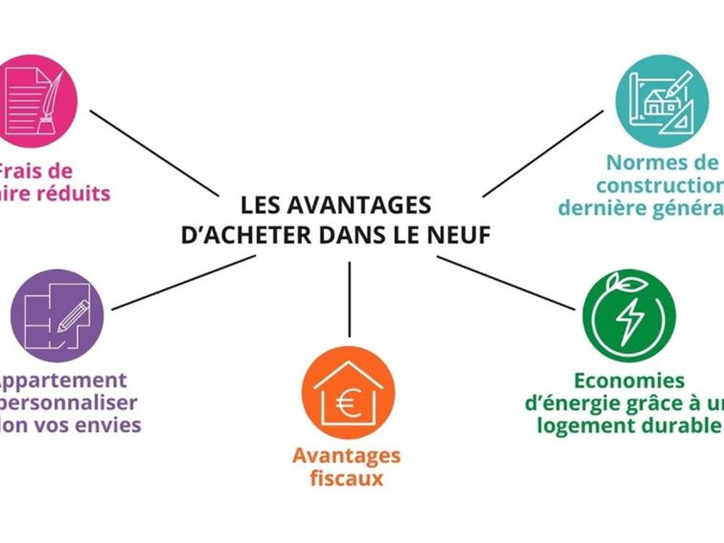 Résidence Nuances Toussieu